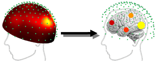An image illustrating two cartoon human heads, one capped, the other with brain EEG sources illustrated.